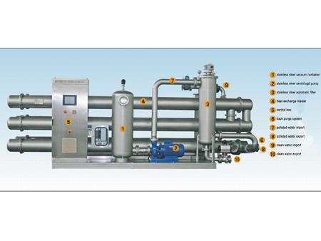 Heat Recovery System for Wastewater